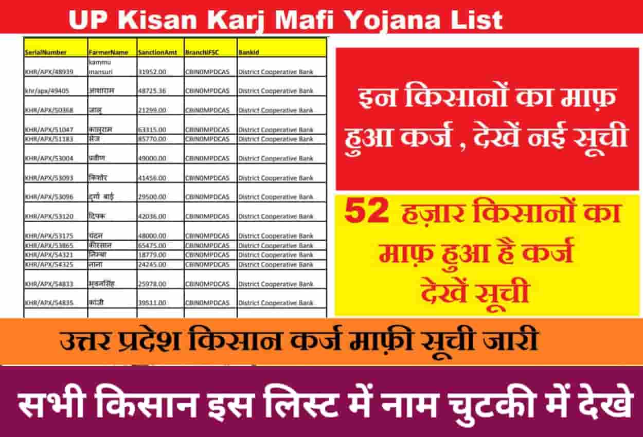 UP Kisan Karj Mafi Yojana List 