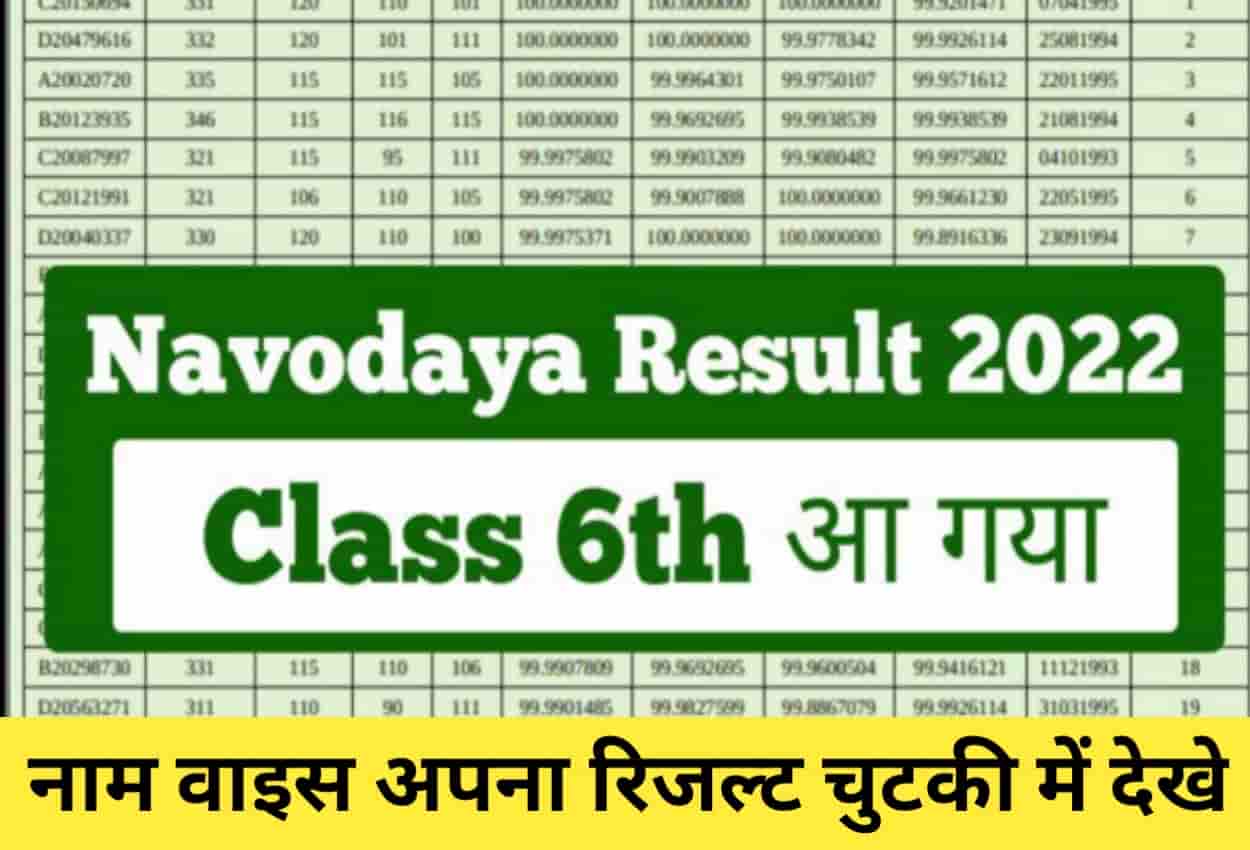 JNVST 6th Class Result 2022 Name Wise