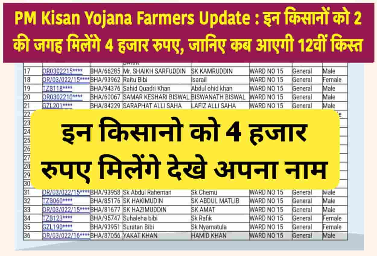 PM Kisan Yojana Farmers Update 