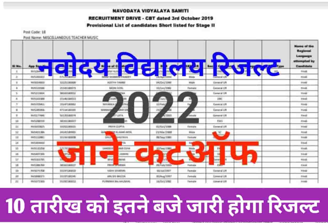 JNVST Class 6th Result Out