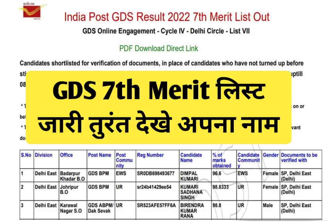 India Post GDS Result 2022 7th Merit List Out