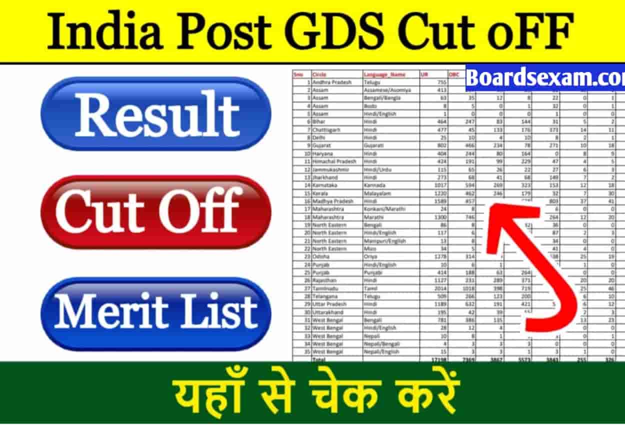 India Post GDS Result 2023 Date