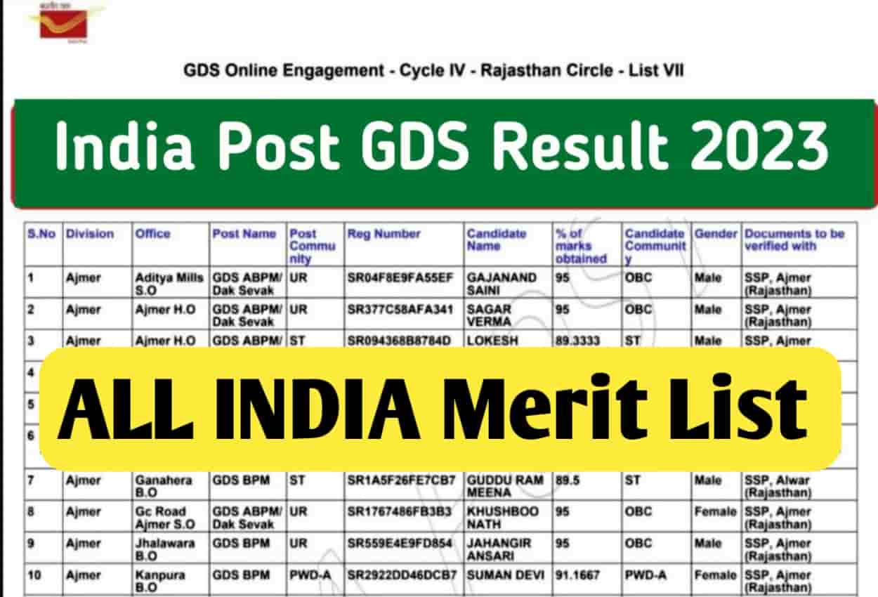 India Post GDS Result 2023 Check
