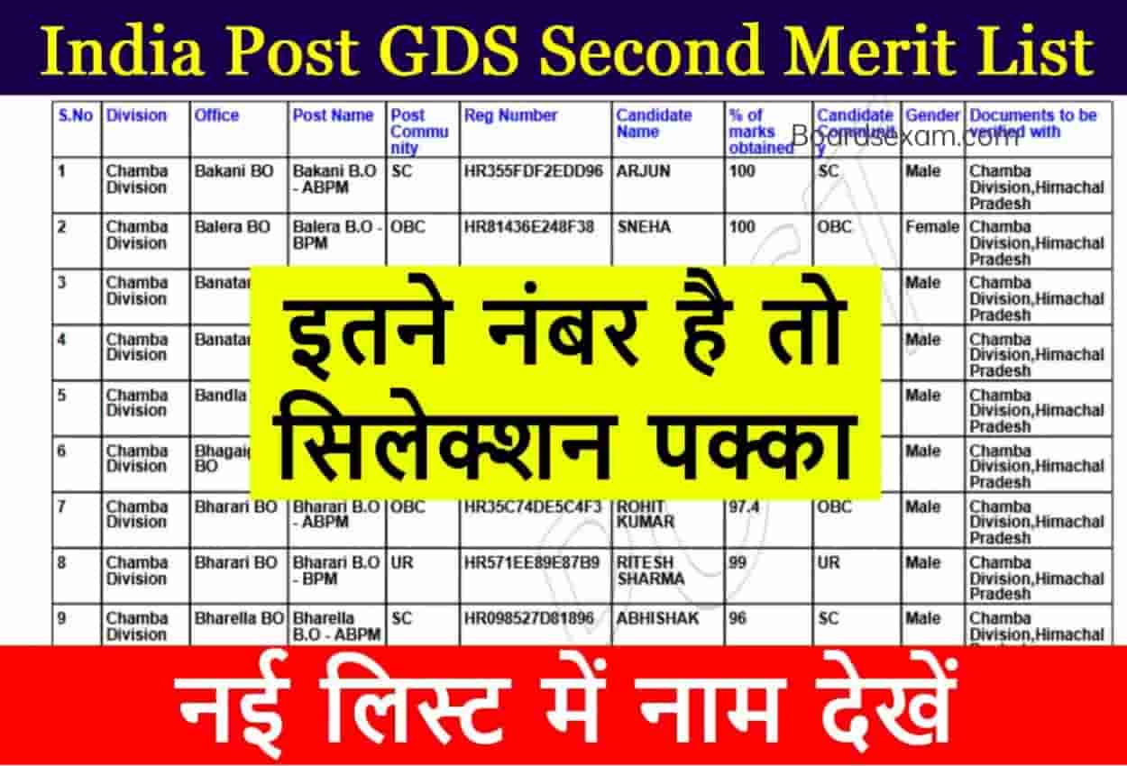 India Post GDS Second Merit List