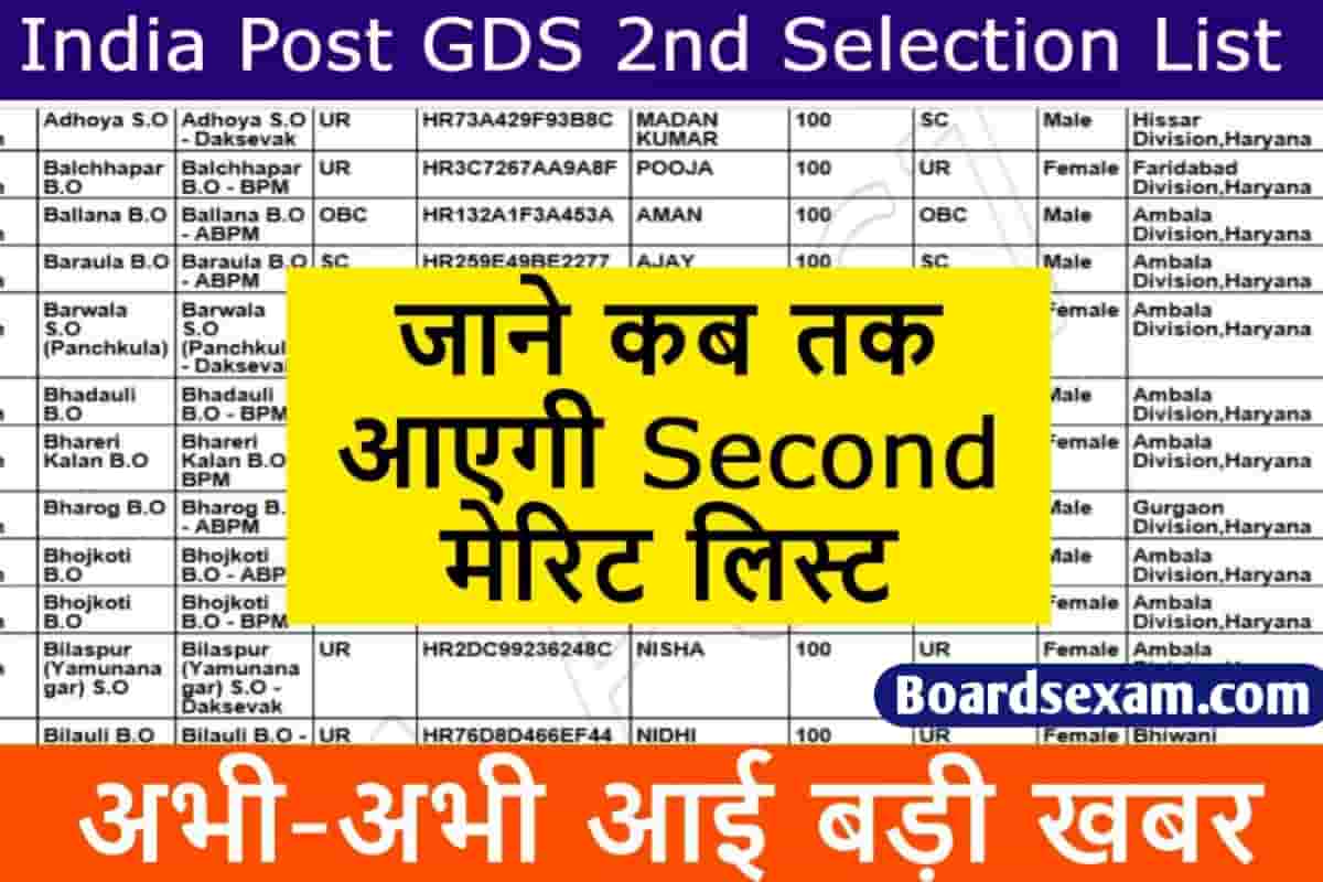 India Post GDS 2nd Selection List