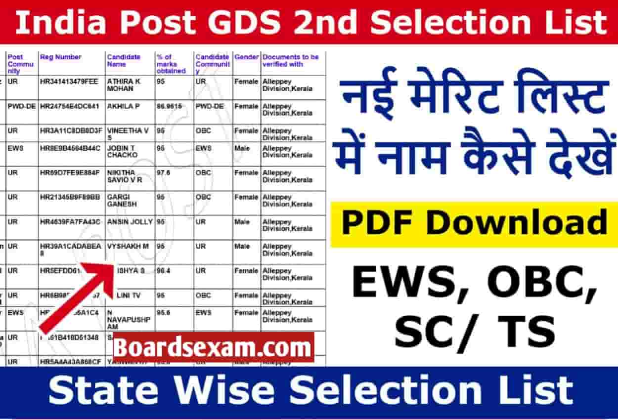 India Post GDS 2nd List