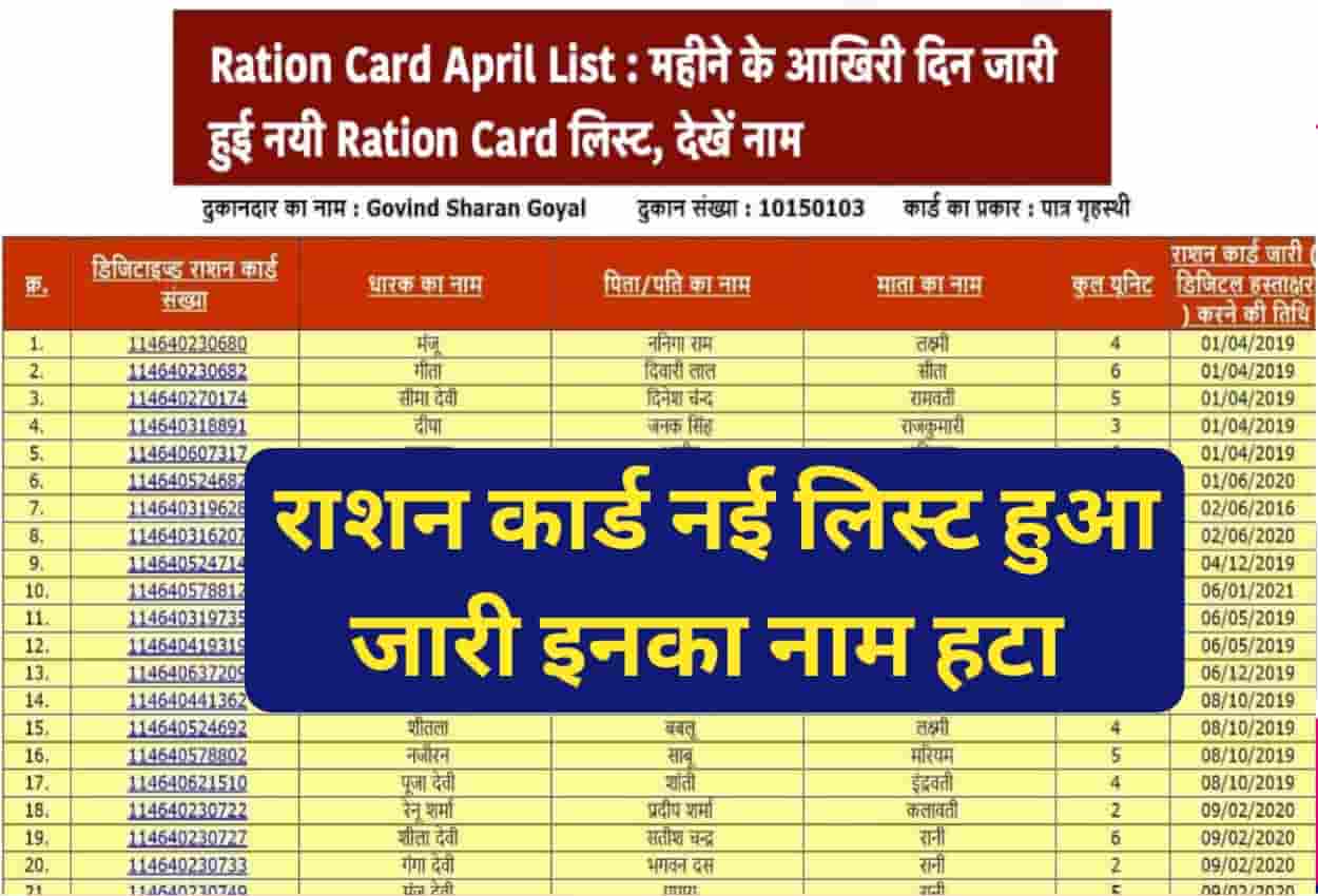 Ration Card April List
