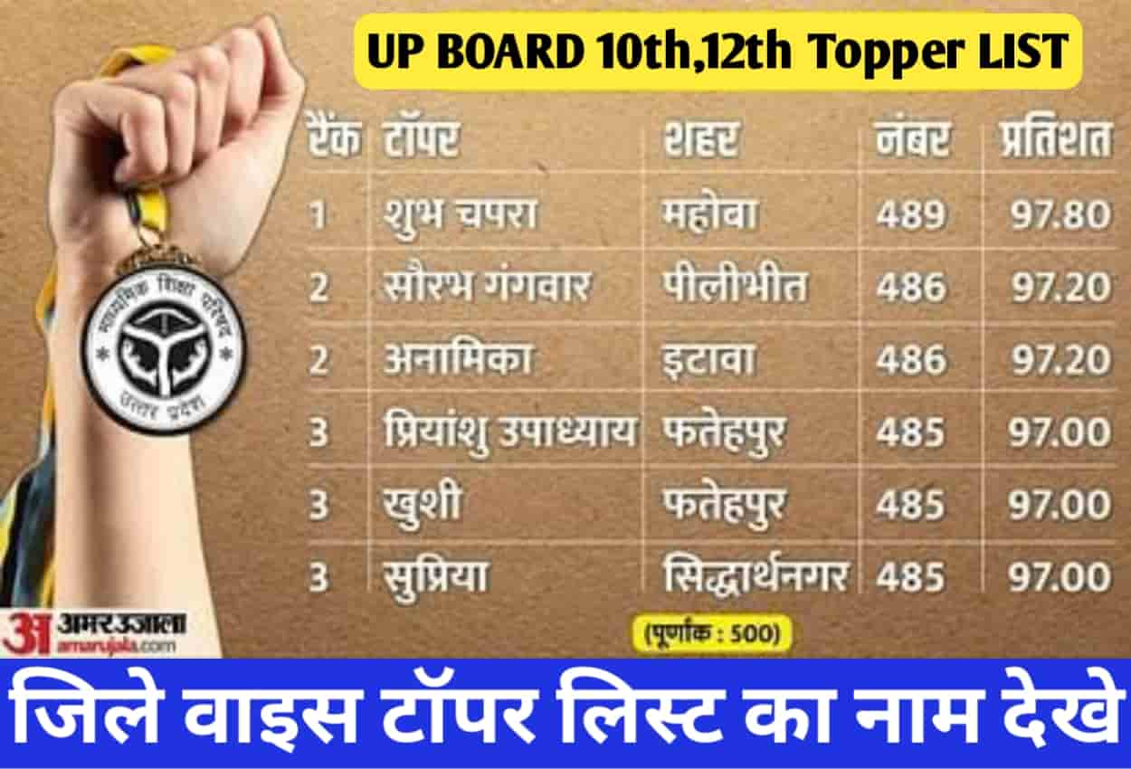 UP Board 10th 12th Toppers List 2023