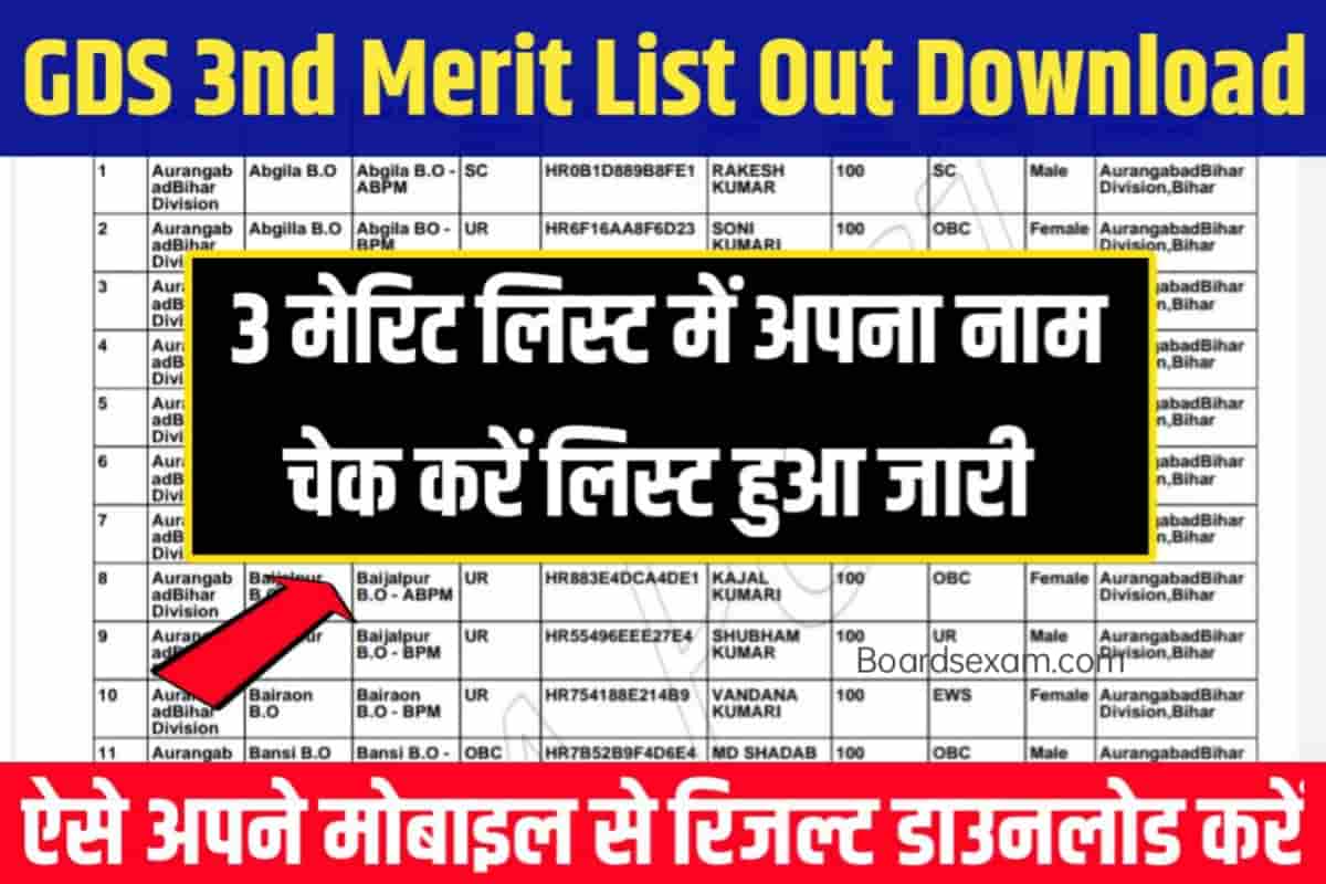 India Post Gds 3rd Merit List