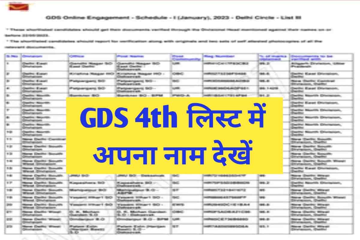 पोस्ट ऑफिस जीडीएस 4th मेरिट सूची 2023 पीडीएफ
