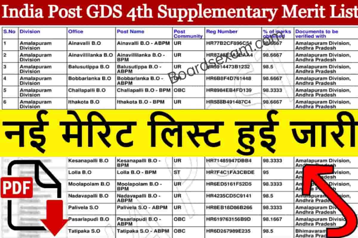 India Post GDS 4th Supplementary Merit List 2023
