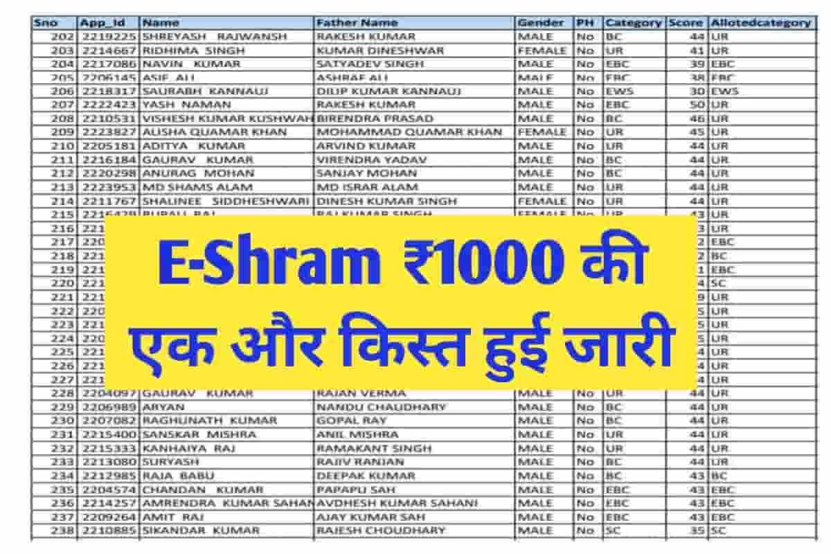 E Shram Card 1000 Rupees List