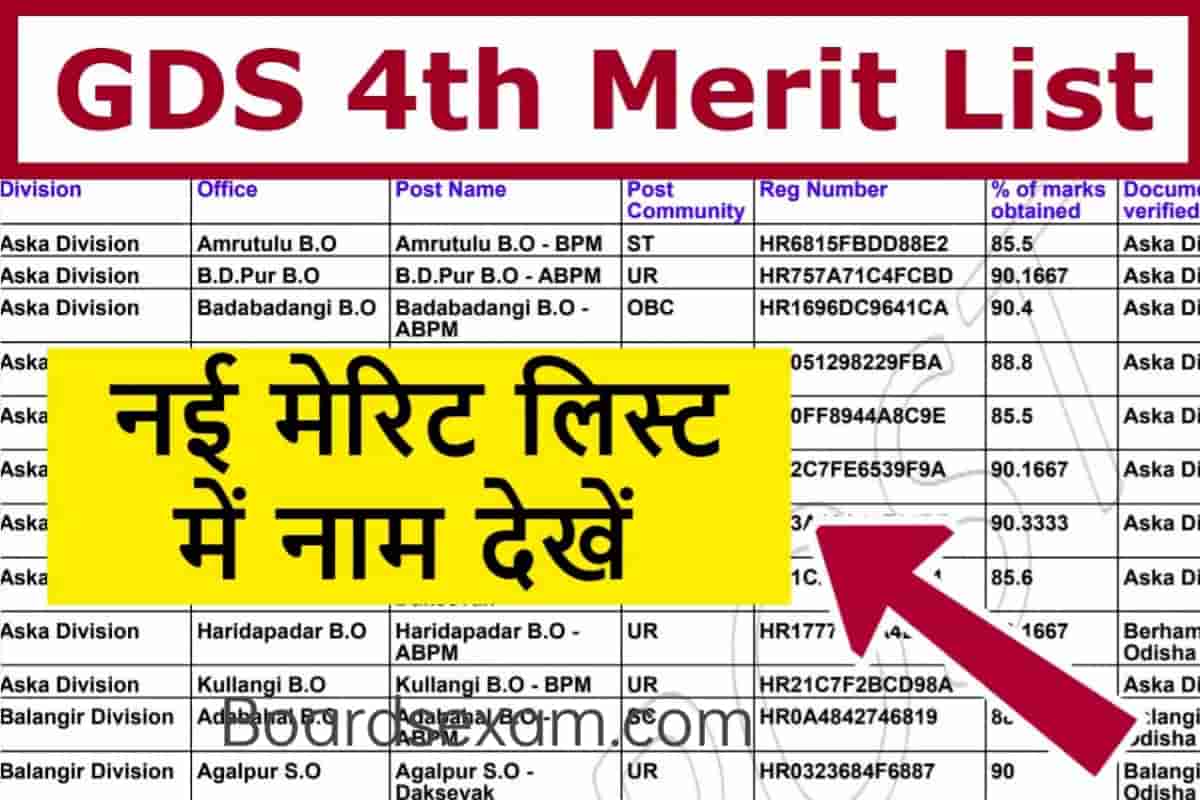 India Post GDS 4th Supplementary Merit List