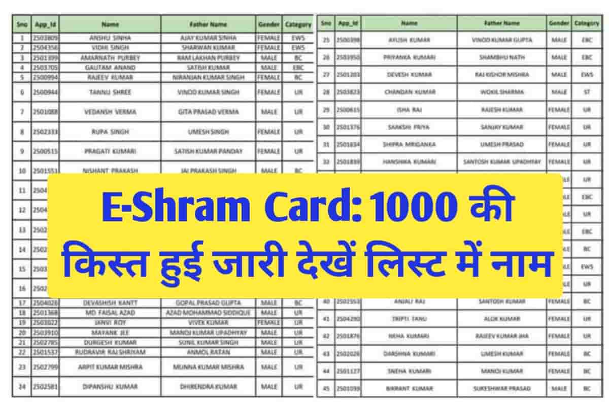 E-Shram कार्ड लिस्ट